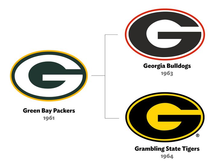 Porovnanie G log — Green Bay Packers, Georgia Bulldogs, Grambling State Tigers